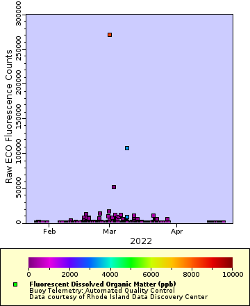 [The graph you specified. Please be patient.]