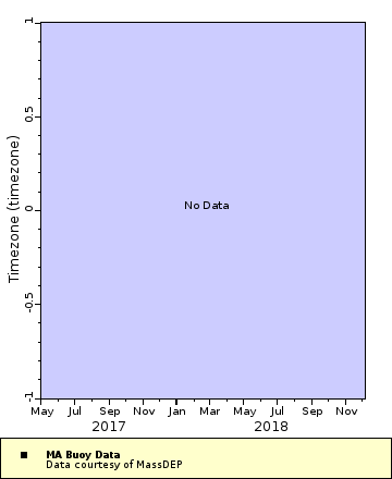 Map of Distinct Data