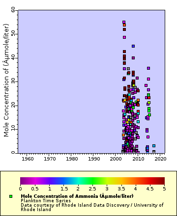 Map of Distinct Data