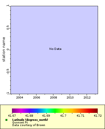 Map of Distinct Data